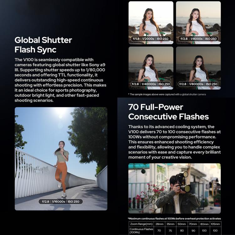 Godox V100 Round Head TTL Flash Speedlite, For Canon, For Nikon, For Sony, For FUJIFILM, For Olympus