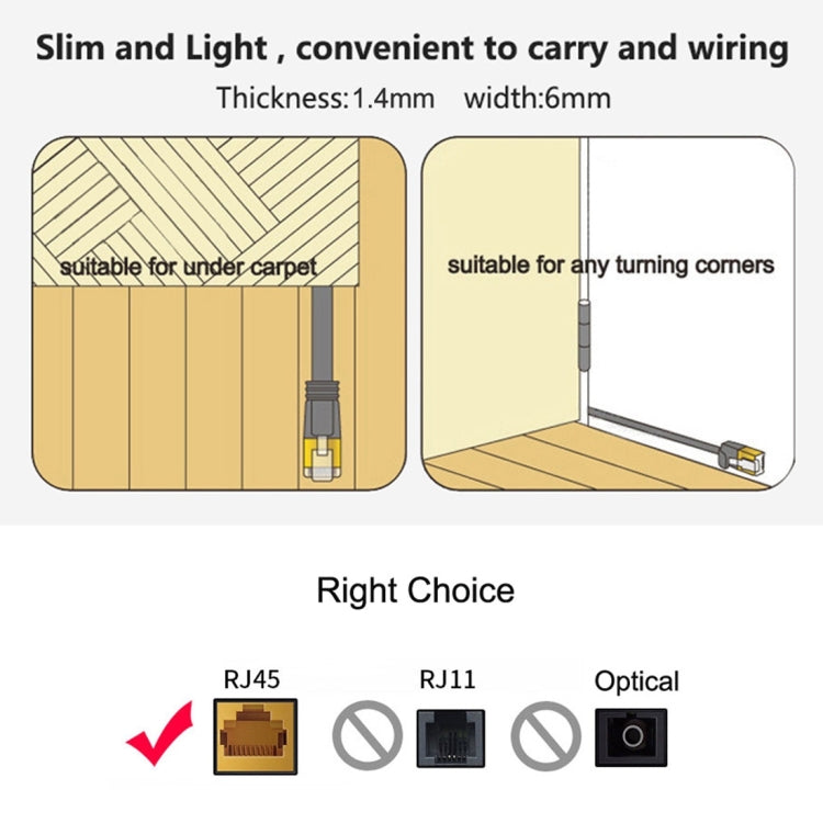 REXLIS 2m CAT6 Retractable Flat RJ45 Ethernet Network LAN Cable, Length: 2m
