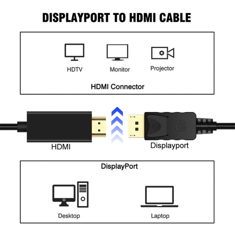 DisplayPort Male to HDMI Male Adapter Cable, Length: 1.8m, DP to HDMI Male White, DP to HDMI Male (Gold plated)
