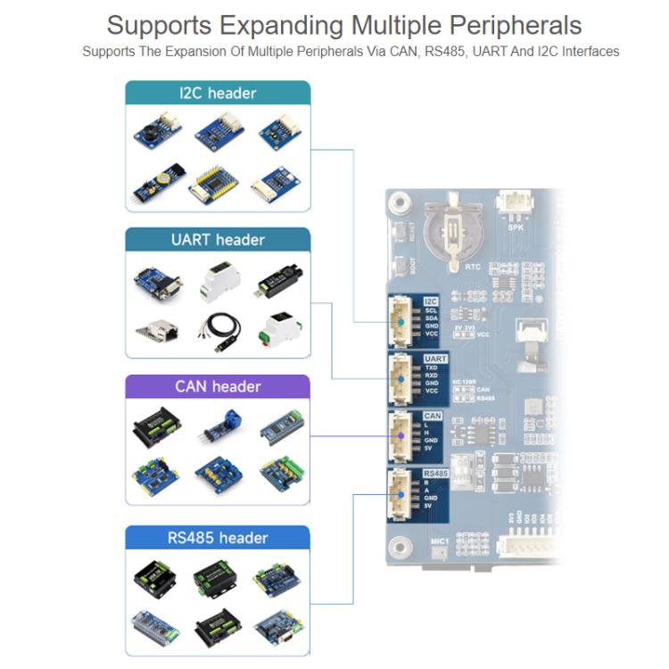 WAVESHARE ESP32-P4-WIFI6 7-Inch Five-Point Touchscreen Development Board 1024x600 Resolution, Basic, Includes OV5647 Camera