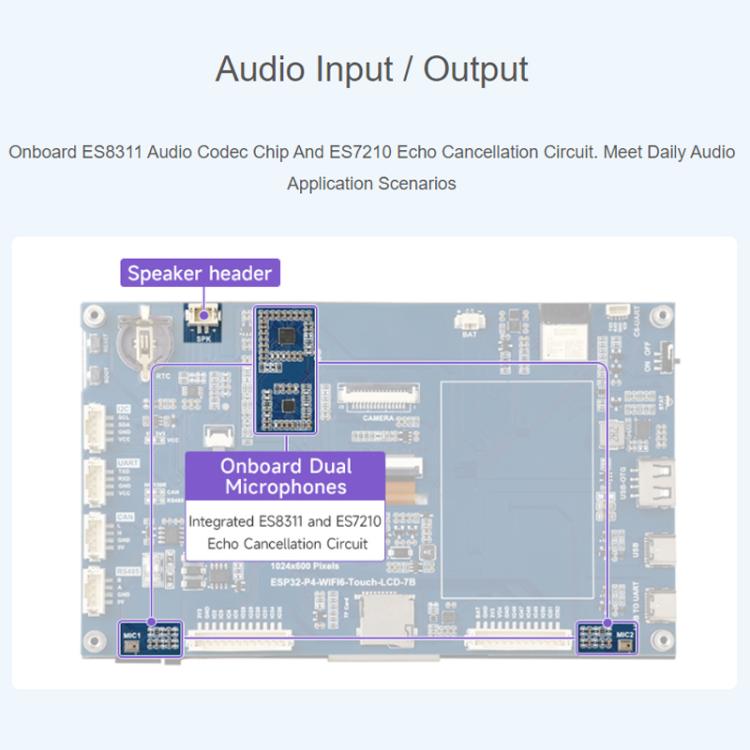 WAVESHARE ESP32-P4-WIFI6 7-Inch Five-Point Touchscreen Development Board 1024x600 Resolution, Basic, Includes OV5647 Camera