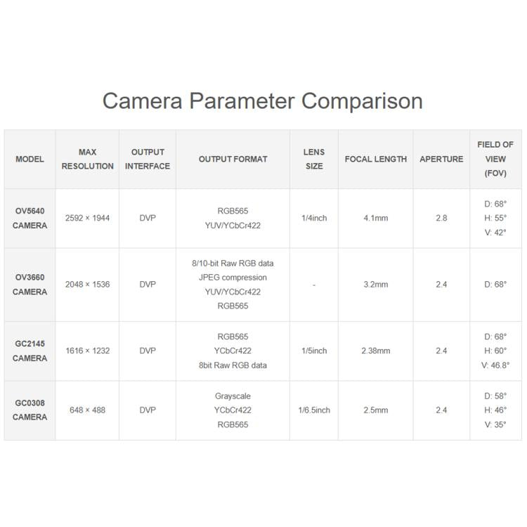 Waveshare ESP32-S3 AIoT Camera Development Board, With GC0308 Camera, With GC2145 Camera, With OV3660 Camera, With OV5640 Camera
