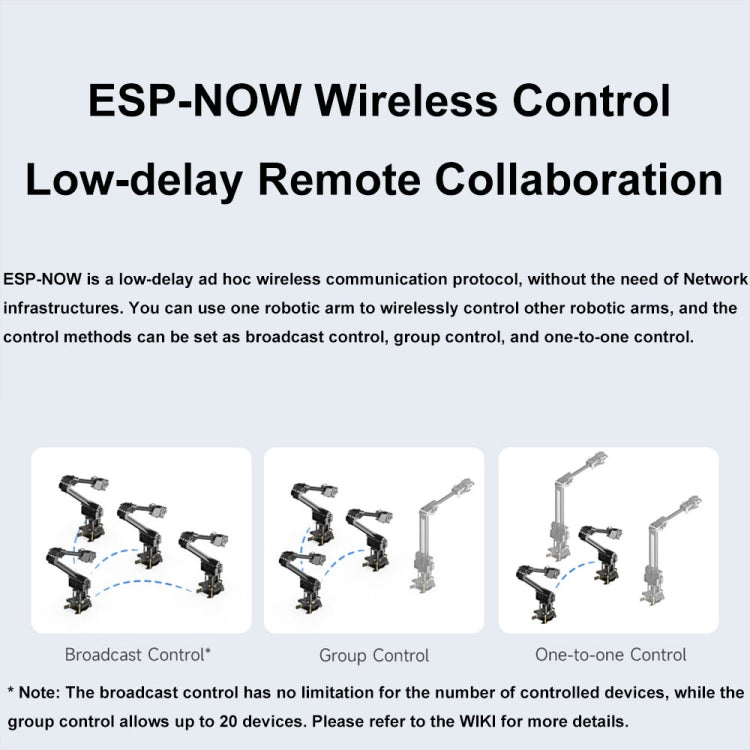Waveshare 25118 RoArm-M2-S Desktop Robotic Arm Kit, Based On ESP32, 4-DOF, US Plug, UK Plug, EU Plug