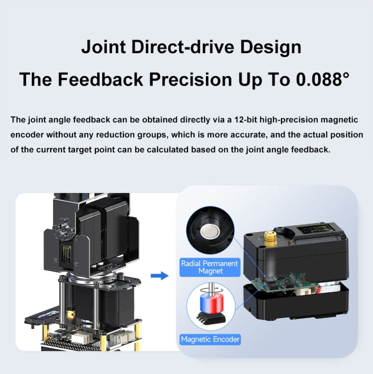 Waveshare 25118 RoArm-M2-S Desktop Robotic Arm Kit, Based On ESP32, 4-DOF, US Plug, UK Plug, EU Plug