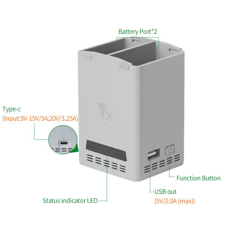 YX 65W Battery Charger For DJI Mini 5 Pro/Mini 4 Pro/Mini 3 Pro/Mini 3 Dual-Channel Charging Station, 65W