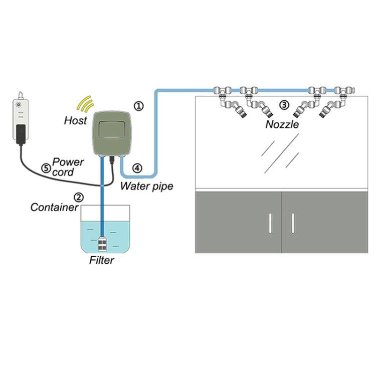 WiFi-Controlled Terrarium Automatic Misting Reptile Enclosure Humidification System, 2 Nozzle Sets EU Plug, 2 Nozzle Sets US Plug, 2 Nozzle Sets UK Plug, 4 Nozzle Sets EU Plug, 4 Nozzle Sets US Plug, 4 Nozzle Sets UK Plug