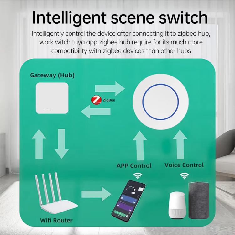 Smart Home Zigbee Scene Wireless Switch, ZG-101ZL