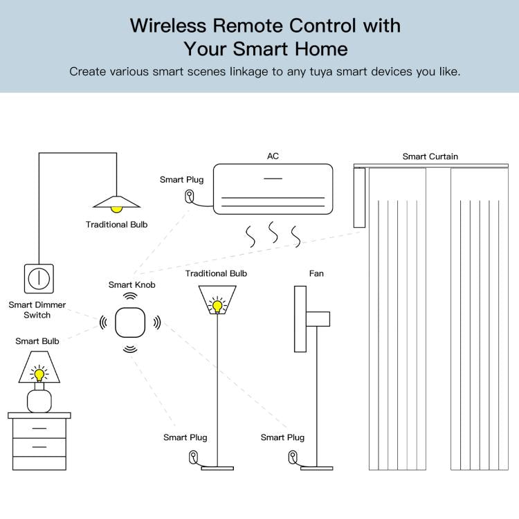 Smart Home Zigbee Scene Wireless Switch, ZG-101ZL