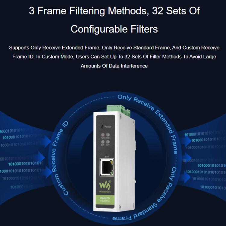 WAVESHARE CAN FD / ETH Bidirectional Protocol Converter Compatible With CAN 2.0A/2.0B, 32598