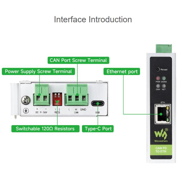 WAVESHARE CAN FD / ETH Bidirectional Protocol Converter Compatible With CAN 2.0A/2.0B, 32598