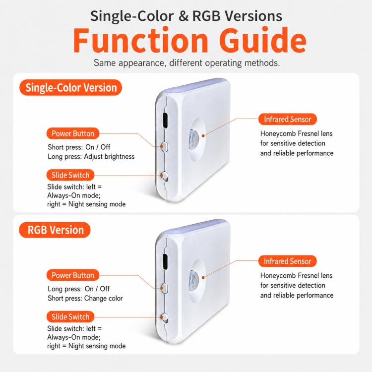 Backlit Magnetic Motion Sensor Night Light LED Wall Sconce Rechargeable Hallway Lamp, Warm Light, RGB Light